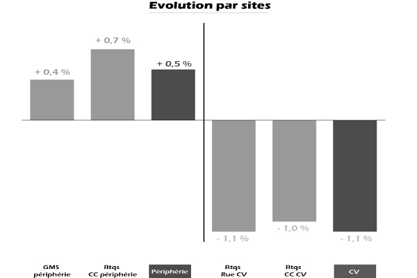 graph 11 2015 600 400